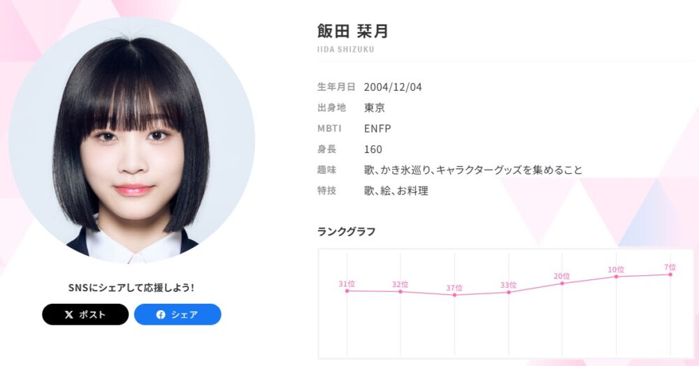 飯田栞月,プロフィール,画像